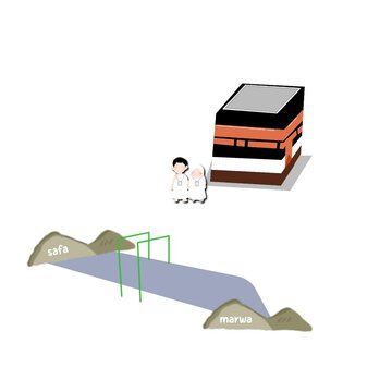 Animated Hajj Ritual of Sa&rsquo;i Between Safa and Marwa Hills &ndash; Islamic Pilgrimage Motion Scene Representing Sacred Run