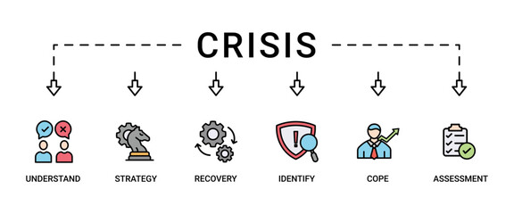 Crisis banner web icon set vector concept illustration contain understand, identify, recovery, assessment, strategy and cope icons symbol live stroke editable