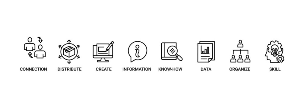 Knowledge transfer banner web icon set vector symbol illustration concept with icon of connection, create, information, know-how, skill, organize, data, distribute and sharing