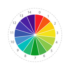 Obraz premium PH Scale diagram. Gauge for acid and alkaline balance. Chemical analysis or test. Vector illustration isolated on white background.
