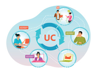 Communication Integration with Unified Communications Platform and Team Collaboration.