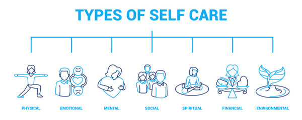 Types of Self Care
