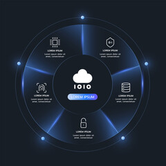 Circular Scheme Infographic with Five Round Template showcasing Business Strategy and Process Workflow. Neon Cycle Chart with Technology Data Cloud Computing Visualization