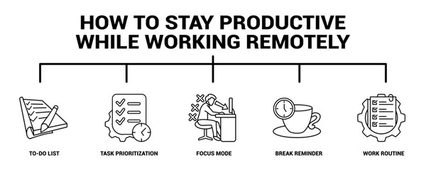How to Stay Productive While Working Remotely 