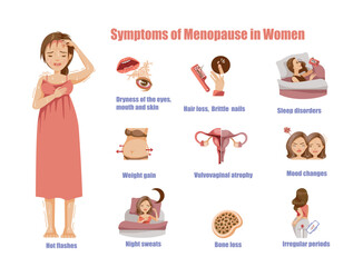 Symptoms of Menopause in Women