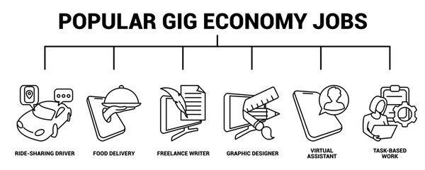 Popular Gig Economy Jobs