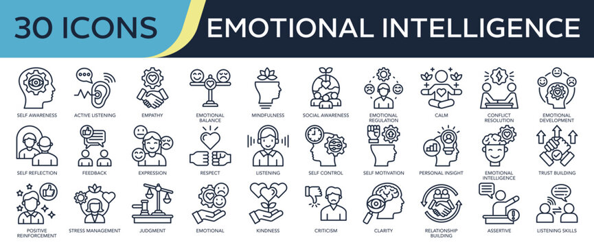 Collection of Emotional Intelligence icons, related to self awareness, empathy, mindfulness, listening skills, Emotional development and more. Outline icons vector illustation.