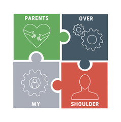 POMS - Parents Over My Shoulder acronym. business concept background. vector illustration concept with keywords and icons. lettering illustration with icons for web banner, flyer, landing
