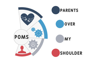 POMS - Parents Over My Shoulder acronym. business concept background. vector illustration concept with keywords and icons. lettering illustration with icons for web banner, flyer, landing