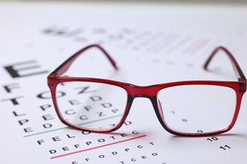 Glasses on vision test charts as background, closeup