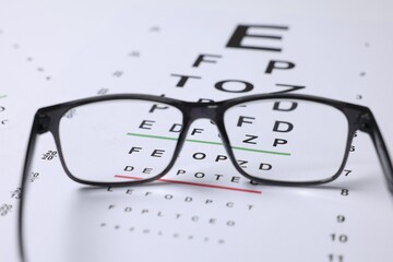 Glasses on vision test charts as background, closeup