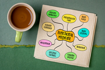 Functional medicine, a patient-centered approach to healthcare that focuses on identifying and...