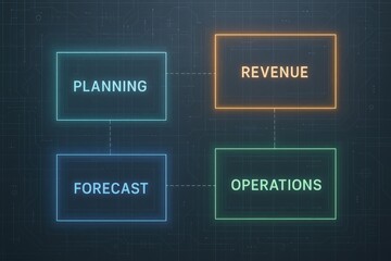 This blueprint-style layout highlights core business functions with strategic planning revenue management forecasting and operations to drive growth and efficiency