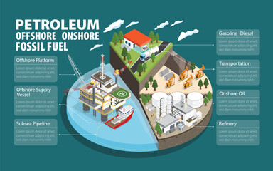 Integrated Energy: Offshore Onshore Operations and Refining Systems in Isometric graphic