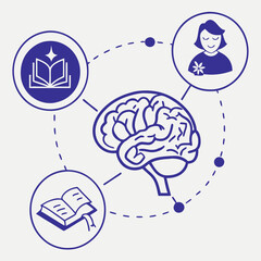 Flat design: brain surrounded by meditation, sleep and book icons. Violet-blue palette, simple shapes.