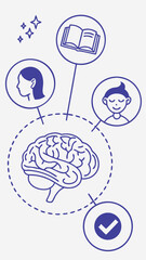 Flat design: brain surrounded by meditation, sleep and book icons. Violet-blue palette, simple shapes.