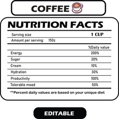 Coffee nutrition facts