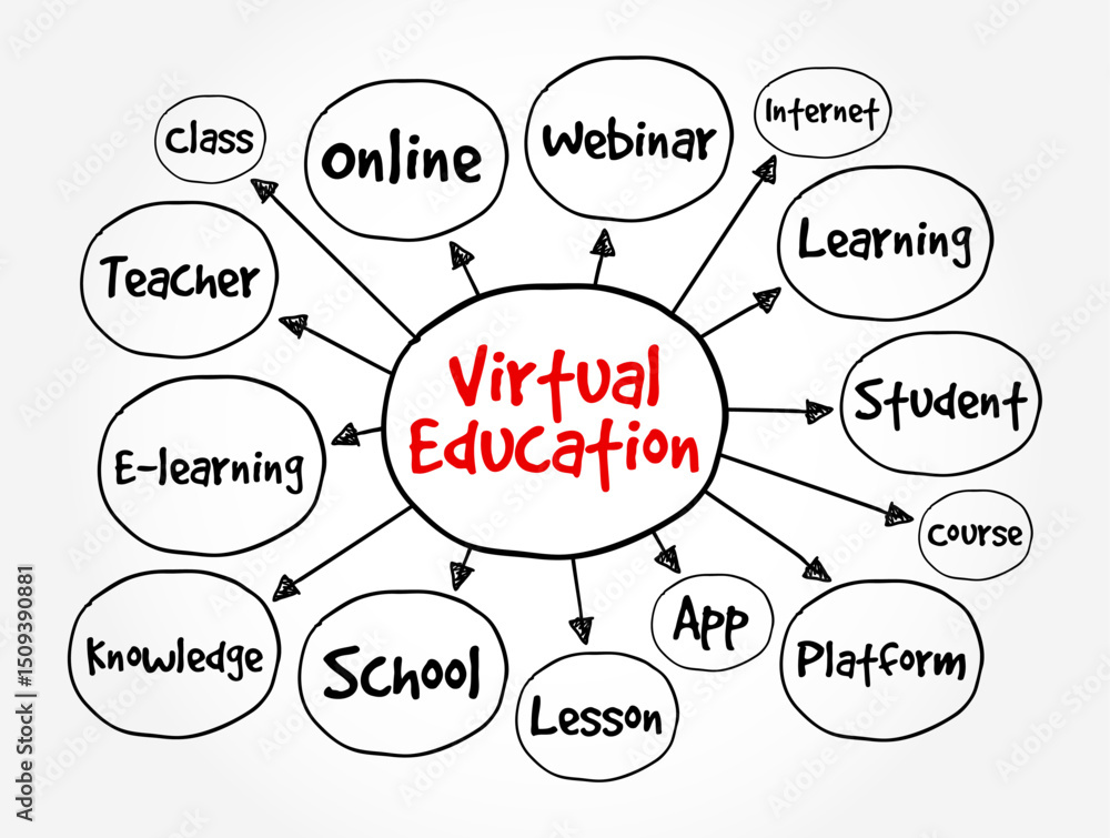 Poster virtual education - environment where students study a digital-based curriculum taught by instructor