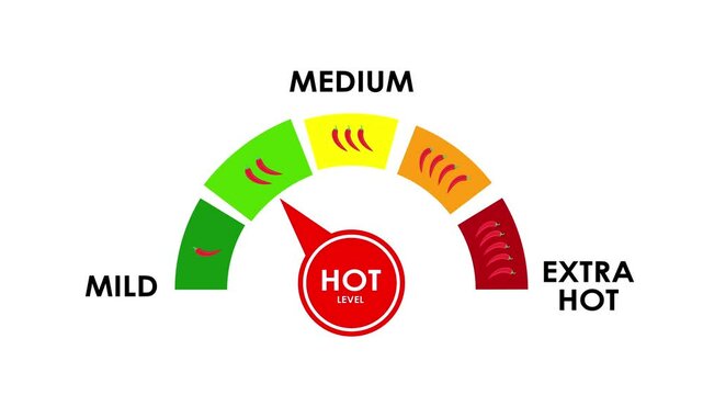 animated chili spice level meter animated chili spice level meter mild, spicy, medium, hot, extrahot 4k looping animated