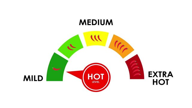 animated chili spice level meter animated chili spice level meter mild, spicy, medium, hot, extrahot 4k looping animated