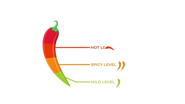 chili level level 1,2,3,4 animated chili spiciness level mild,spicy,hot,ext..