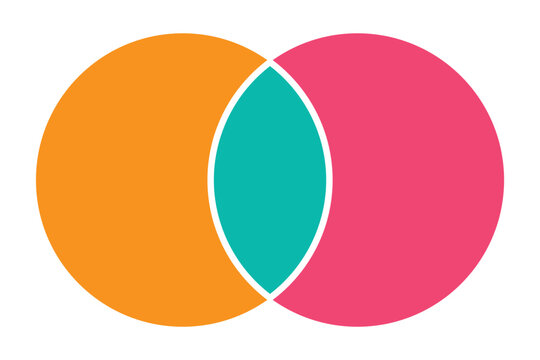 Venn diagram chart vector template two circle color style for presentation, start up project, business strategy, theory basic operation, infographic, logic eps 10.