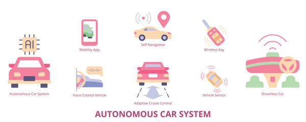 Autonomous Car System Lineal Color Banner Web Icon Set Vector Illustration, Driverless Car Mobility App Self Navigation Adaptive Cruise Control Wireless Key Vehicle Sensor Voice