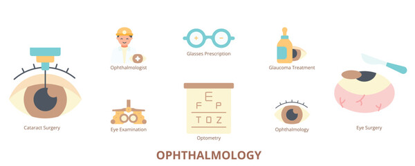 Ophthalmology Flat Banner Web Icon Set Vector Illustration, Orthopedic Doctor Joint Replacement Arthroscopic Surgery Bone Fracture Repair Knee Arthritis ACL Reconstruction Scoliosis 