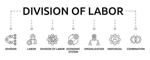 Division of Labor Banner with icon and keywords