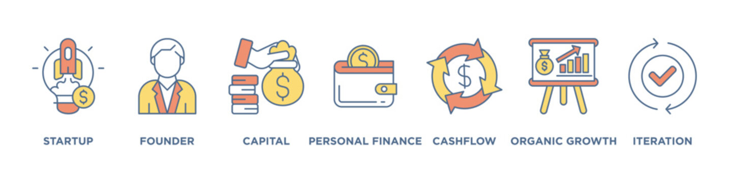 Bootsrapping banner web icon vector illustration concept with icon of startup, founder, capital, personl finance, cashflow, organic growth, iteration