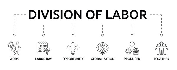 Division of Labor Banner with icon and keywords
