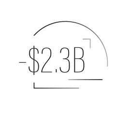 Minimalist chart illustrating a $2.3 billion financial drop. Suitable for corporate presentations and analytical documents