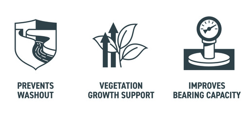 Geogrid icons - Prevents washout, Vegetation growth, Bearing capacity. in monochrome style
