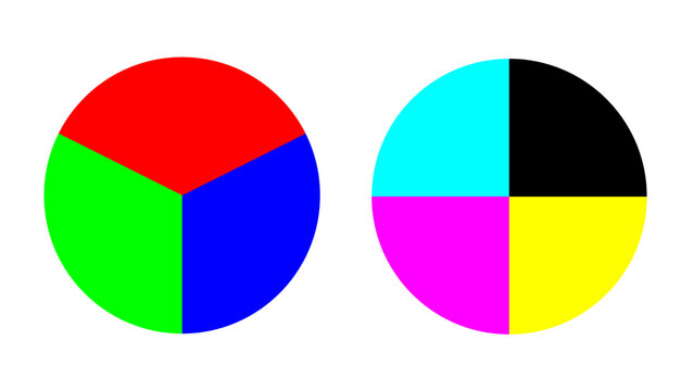 Two pie charts: the left one is divided into red, green, and blue thirds (RGB); the right one into cyan, magenta, yellow, and black quarters (CMYK). Ideal for design, education, and presentations