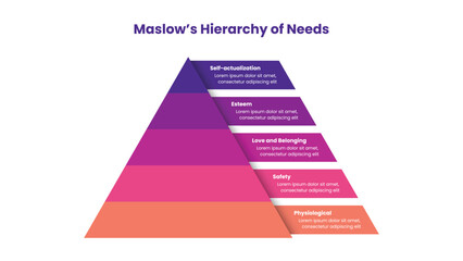 Maslow's Hierarchy of Need Slide Presentation