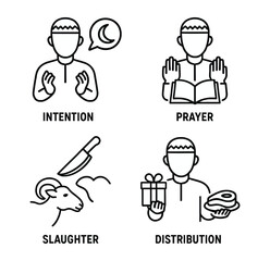 Eid al-Adha Qurban Ritual Steps Icon Set – Islamic Linear Vector Illustration