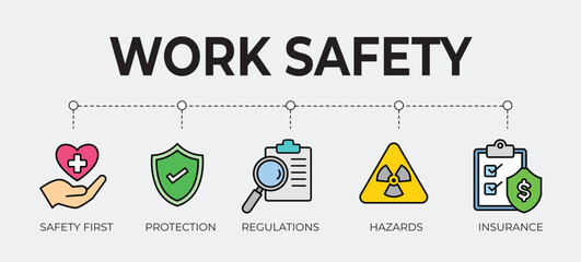 Work Safety, Construction Concept, Safety First, Protection, Vector Illustration