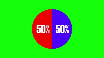 Animated Pie chart 50 percent element on green screen. Statistics Business and finance theme Visual Data