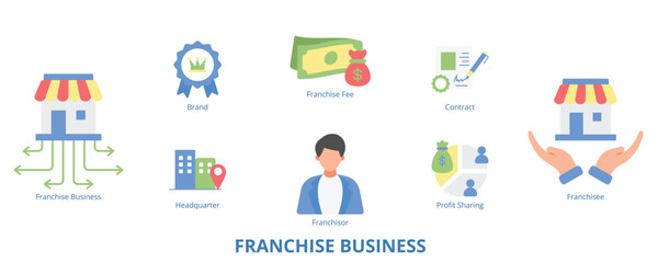 Branch of Science Flat Banner Web Icon Set Vector Illustration, Franchisor Franchisee Franchise Free Brand Headquarter Contract Profit Sharing