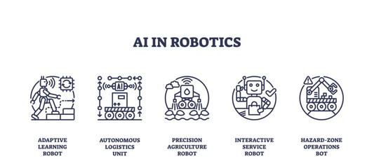 AI in robotics features outline icons of adaptive robots, logistics units, and service bots, symbolizing automation and smart technology, transparent background. Outline icons set
