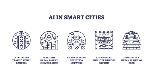 AI in smart cities features outline icons of traffic signal, surveillance, parking, transport, and urban planning, symbolizing technology-driven urban management, transparent background.