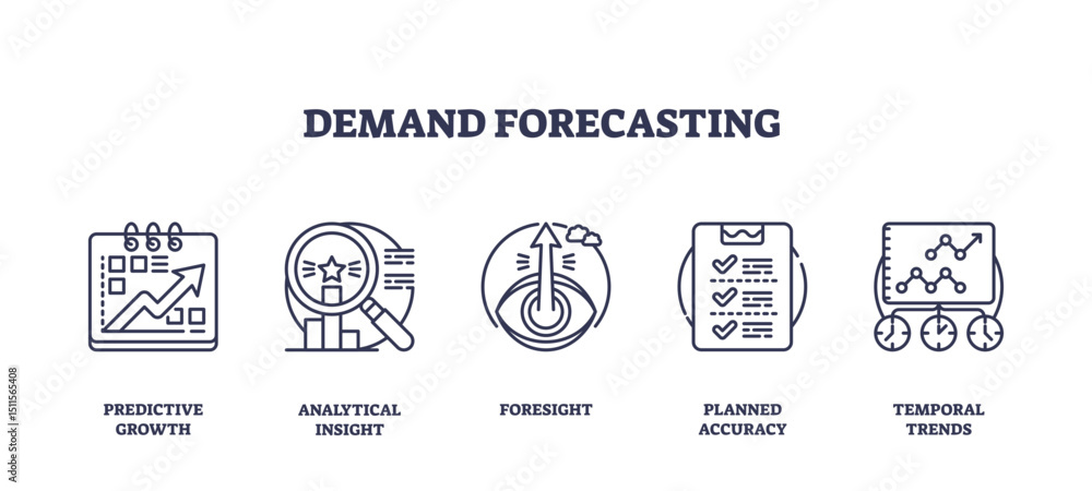 Poster demand forecasting is shown with icons of growth charts, magnifying glass, and checklist, representi