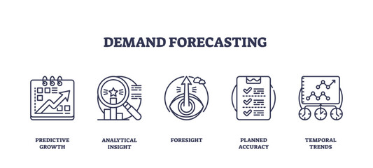 Demand forecasting is shown with icons of growth charts, magnifying glass, and checklist, representing prediction and analysis, transparent background. Outline icons set