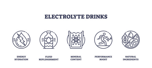 Electrolyte drinks icons outline shows energy, hydration, minerals, performance, and natural ingredients for health and fitness, transparent background. Outline icons set