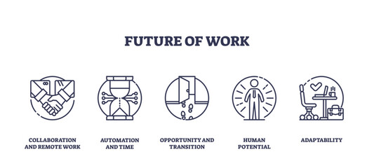 Future of work features collaboration, automation, human potential, and adaptability with outline icons representing key trends, transparent background. Outline icons set