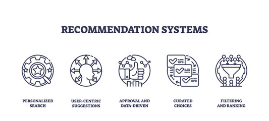 Naklejka premium Recommendation systems icons illustrate personalized search, user-centric suggestions, and data-driven approval for smarter choices, transparent background.