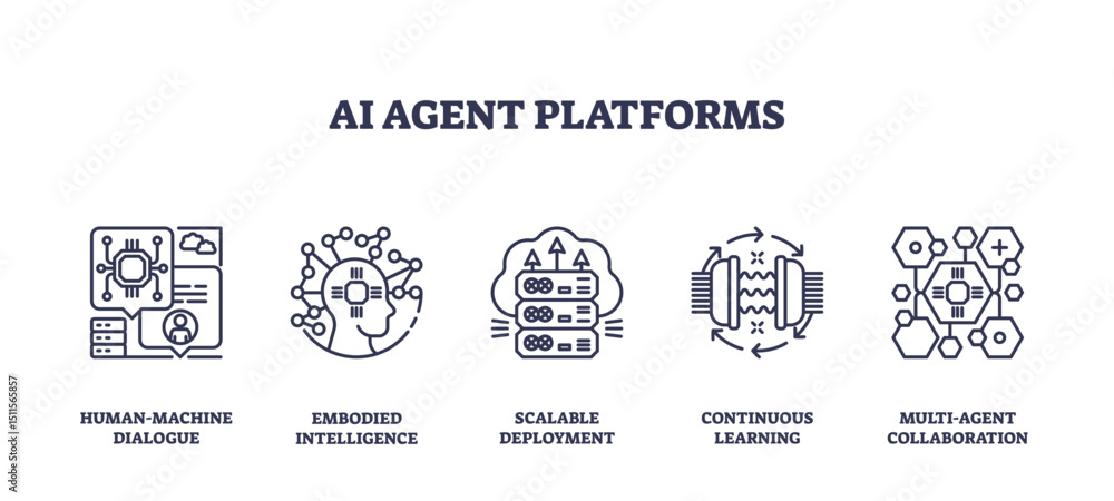 Poster ai agent platforms concept shown with outline icons of human-machine dialogue, neural networks, serv