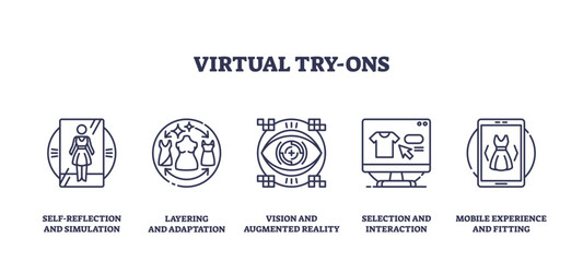 Obraz premium Virtual try-ons concept with icons showing dress simulation, AR vision, and mobile fitting, transparent background. Outline icons set