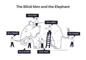 The Blind Men and the Elephant shows blindfolded men touching different parts of an elephant, each interpreting it differently, transparent background. Doodle style diagram