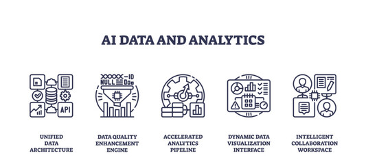 AI data and analytics icons illustrate unified architecture, quality enhancement, and analytics pipeline concepts, transparent background. Outline icons set